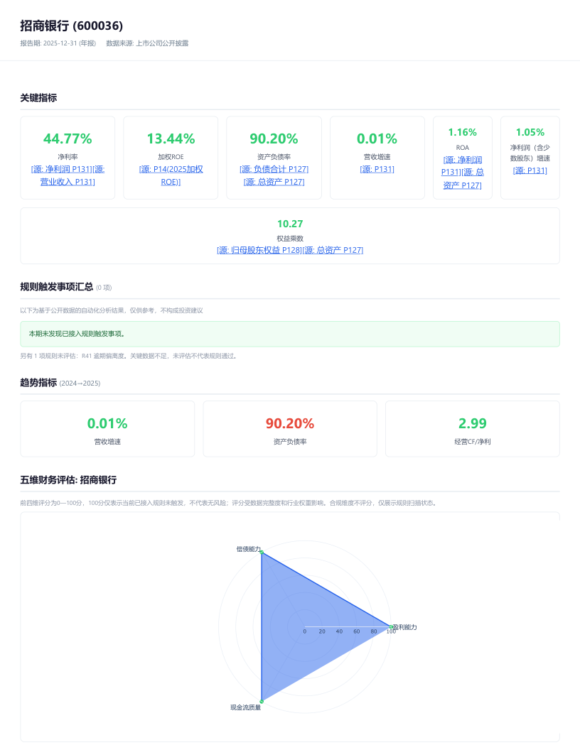 招商银行 2025 年报导出报告预览